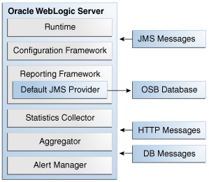 Description of Figure 5-40 follows