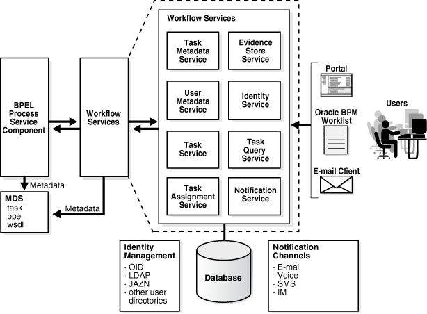 Description of Figure 27-22 follows