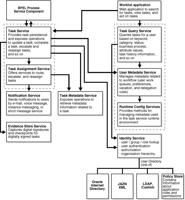 Description of Figure 27-23 follows