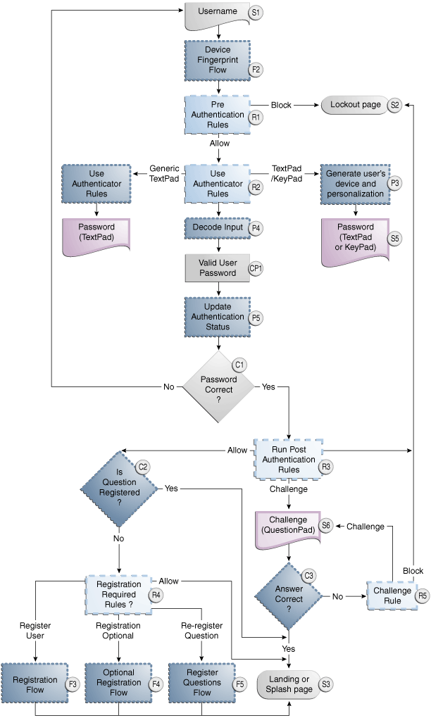 ARM, ASA and KBA Scenario