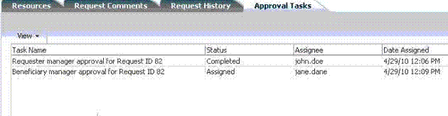 Description of Figure 14-6 follows