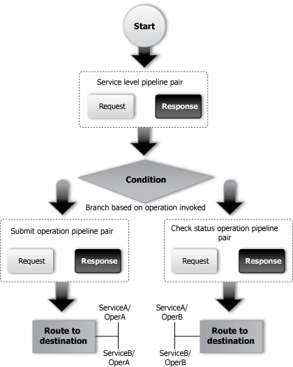 Description of Figure 5-2 follows