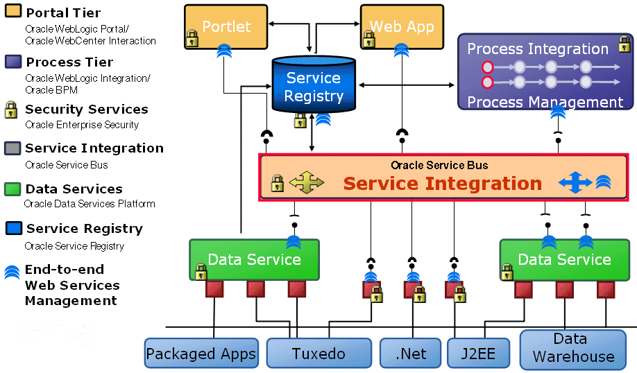 Description of Figure 1-12 follows