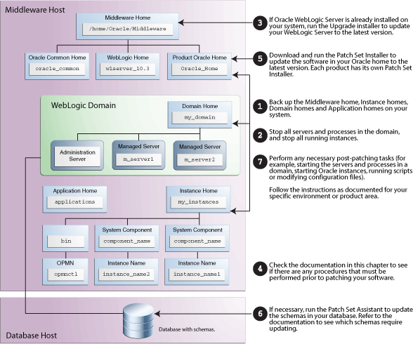 Description of Figure 3-1 follows
