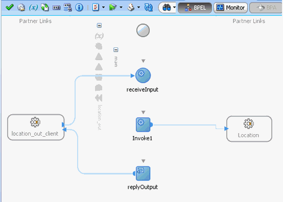 Oracle JDeveloper workspace area