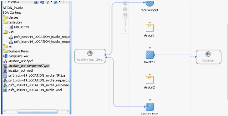 completed activity flow