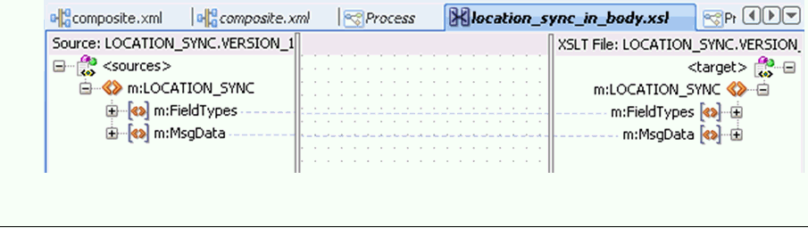 completed transformation