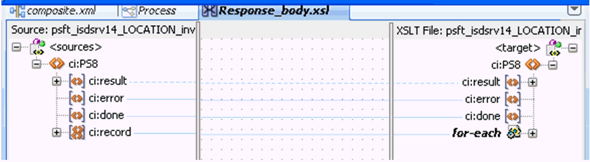 completed transformation