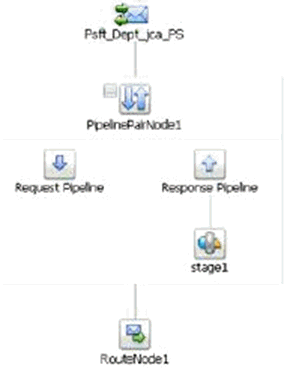 Completed Message Flow