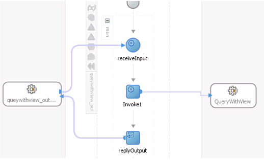 Oracle JDeveloper workspace area