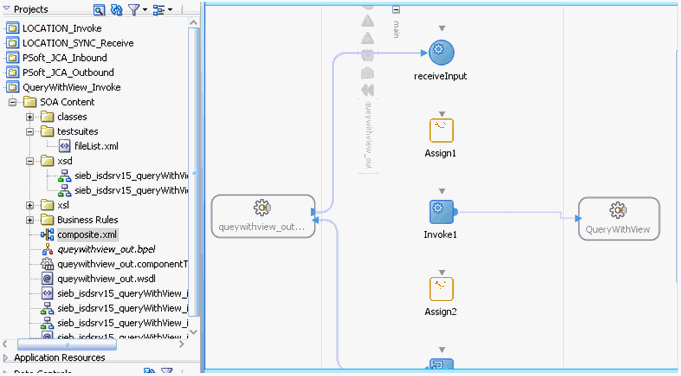 Completed activity flow
