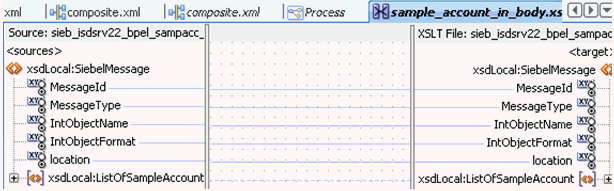 completed transformation