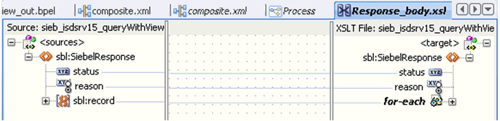 completed transformation