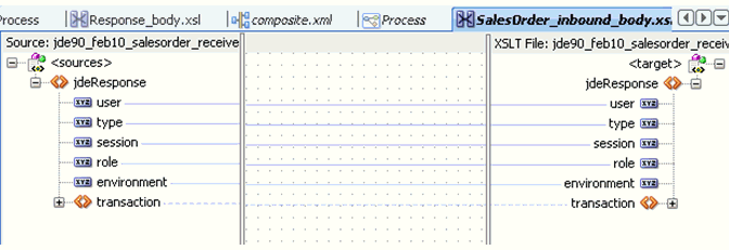 completed transformation