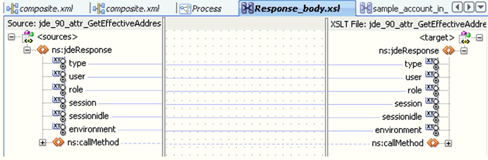 completed transformation