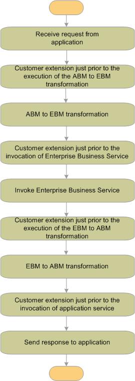 The image is described in the surrounding text