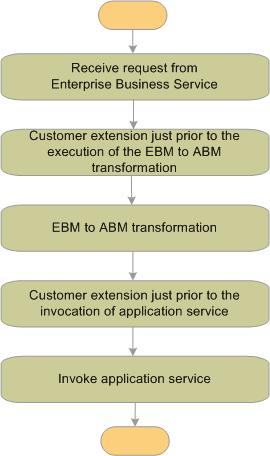 The image is described in the surrounding text