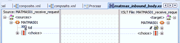 completed transformation