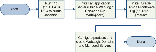 Description of Figure 1-1 follows