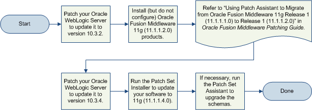 Description of Figure 1-3 follows