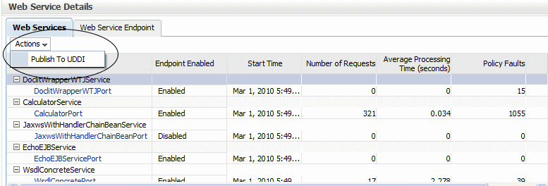Description of Figure 14-8 follows