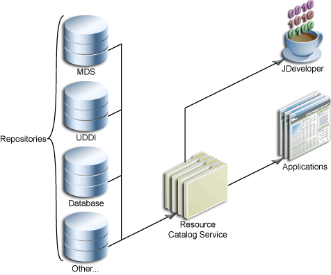 Description of Figure 15-1 follows
