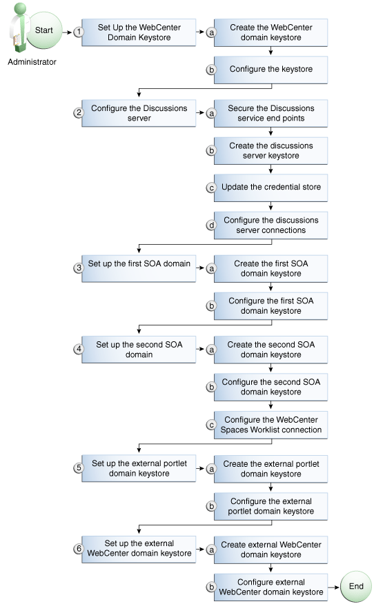 Description of Figure 32-17 follows