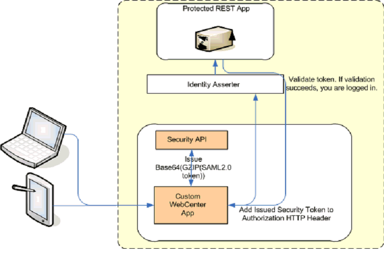 Description of Figure 28-37 follows