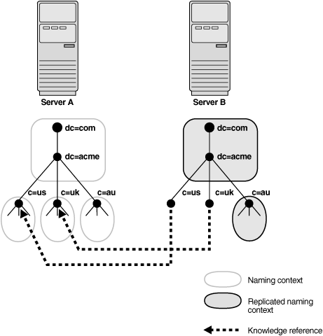 Description of Figure 3-6 follows