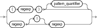 Surrounding text describes regexp_grp_alt.png.