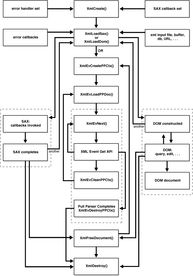 Description of Figure 18-1 follows