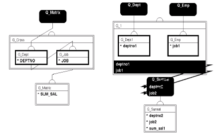 matrix data model