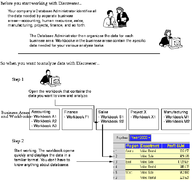 Surrounding text describes Figure 1-4 .