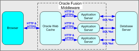 Surrounding text describes Figure 7-1 .