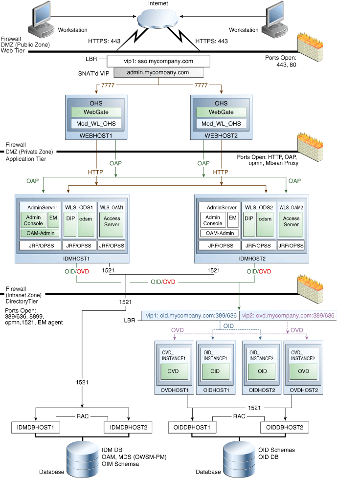 Surrounding text describes Figure 1-1 .