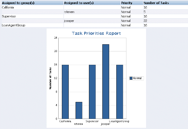 Description of Figure 30-57 follows