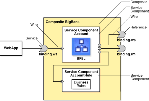 WS Wire Applications Archives