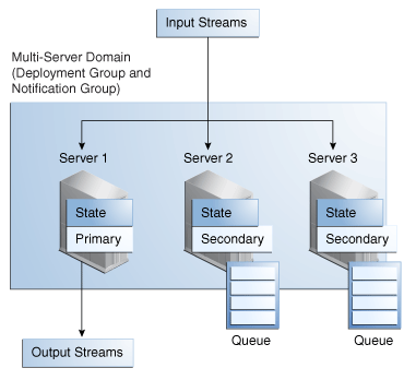 Description of Figure 20-1 follows