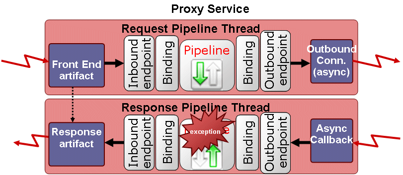 Description of Figure 39-4 follows