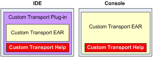 Description of Figure 39-5 follows