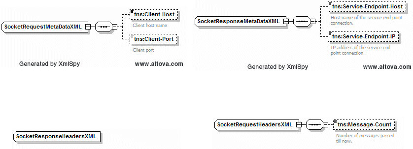 Description of Figure 42-3 follows