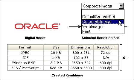 Surrounding text describes Figure 11-2 .