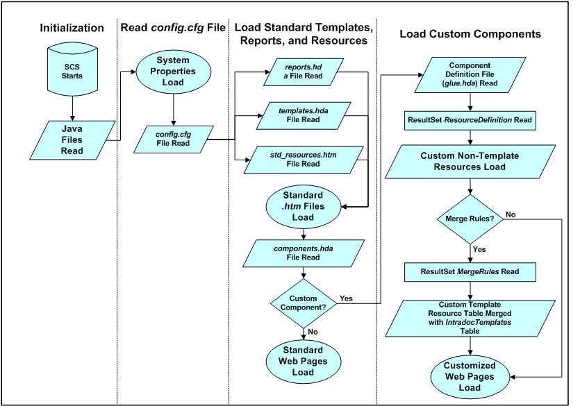 Description of Figure 2-1 follows