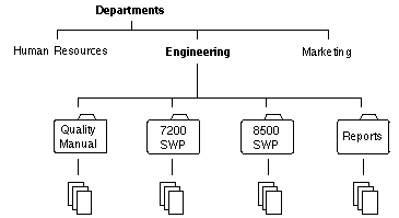 Surrounding text describes Figure B-2 .