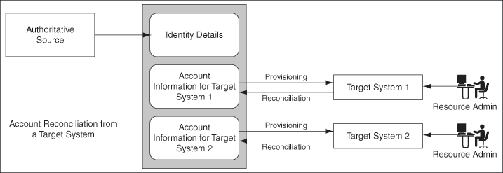 Description of Figure 4-4 follows