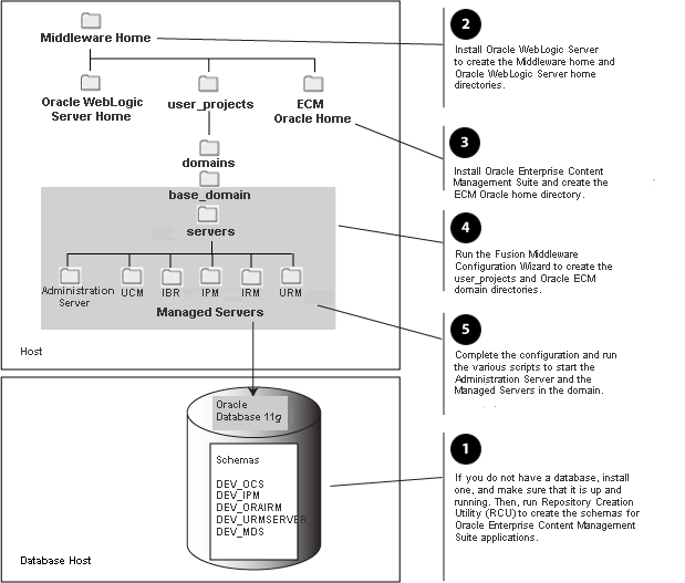 Description of Figure 1-1 follows