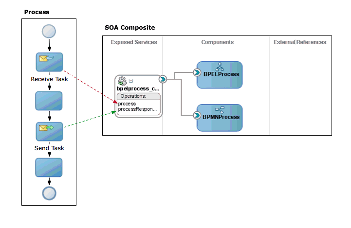 Description of Figure 21-6 follows