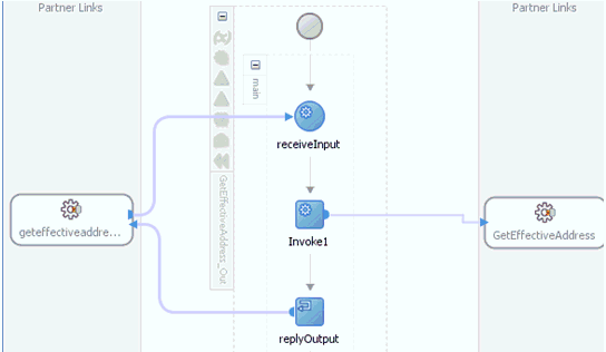 Oracle JDeveloper workspace area