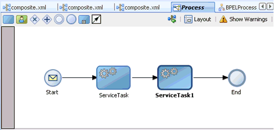 Process tab