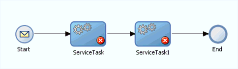 ServiceTask Activities